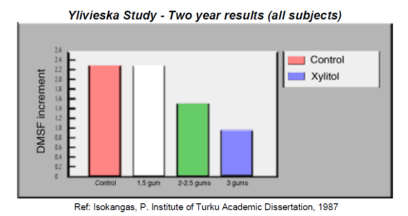 yliviska-study