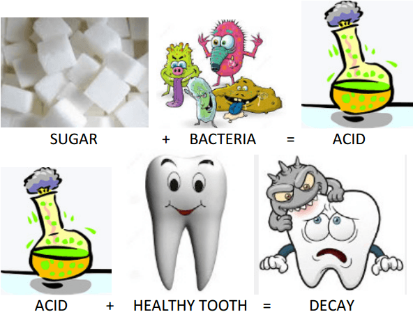Poor Oral Health