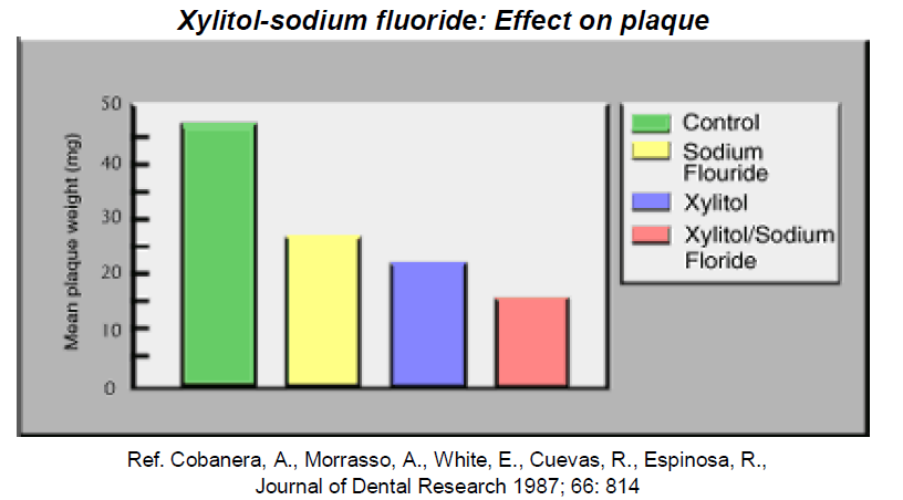 xylitol-sodium